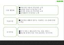 [네이버 마케팅전략 PPT] 네이버 NAVER 서비스분석과 마케팅 SWOT,STP,4P전략분석및 네이버 마케팅전략 제언과 향후시사점연구 23페이지