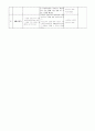 다문화 프로그램개발계획 활동 6페이지