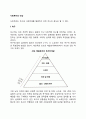 사회복지의 대상 1페이지