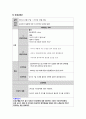 아동간호실습CASE - Pneumonia [A+자료입니다!!] 26페이지