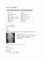 아동간호실습CASE [NICU - TTN] A+자료입니다!! 6페이지