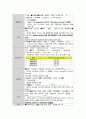 아동간호실습CASE [NICU - TTN] A+자료입니다!! 10페이지