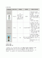 아동간호실습CASE [NICU - TTN] A+자료입니다!! 16페이지