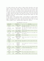 [자율주행자동차] 자율주행자동차(무인자동차)의 동향과 과제 분석 9페이지