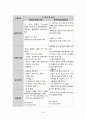 성인간호실습CASE [HCC] A+받은 자료입니다!! 28페이지