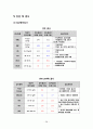 성인간호실습CASE [HCC] A+받은 자료입니다!! 30페이지