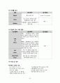 성인간호실습CASE [HCC] A+받은 자료입니다!! 32페이지