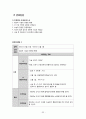 성인간호실습CASE [HCC] A+받은 자료입니다!! 35페이지