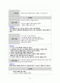 성인간호실습CASE [HCC] A+받은 자료입니다!! 39페이지