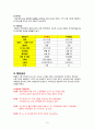 성인간호실습CASE [Breast cancer] A+받은 자료입니다!! 8페이지