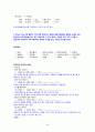 성인간호실습CASE [Breast cancer] A+받은 자료입니다!! 22페이지