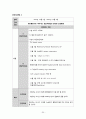 성인간호실습CASE [Breast cancer] A+받은 자료입니다!! 37페이지