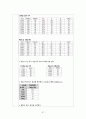 성인간호실습CASE [Breast cancer] A+받은 자료입니다!! 39페이지