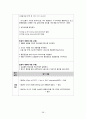 성인간호실습CASE [Breast cancer] A+받은 자료입니다!! 40페이지