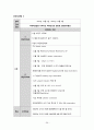 성인간호실습CASE [Breast cancer] A+받은 자료입니다!! 41페이지