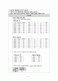 성인간호실습CASE [Breast cancer] A+받은 자료입니다!! 43페이지