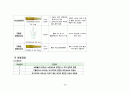 성인간호실습CASE [ICH] A+받은 자료입니다!! 27페이지