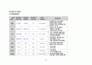 성인간호실습CASE[Lumbar Fx] A+받은 자료입니다!! 22페이지