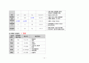 성인간호실습CASE[Lumbar Fx] A+받은 자료입니다!! 23페이지
