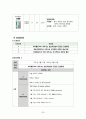 성인간호실습CASE[Lumbar Fx] A+받은 자료입니다!! 28페이지