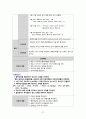 성인간호실습CASE[Lumbar Fx] A+받은 자료입니다!! 29페이지
