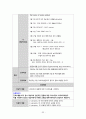 성인간호실습CASE[Lumbar Fx] A+받은 자료입니다!! 35페이지