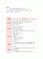 여성간호실습CASE[c-sec] A+받은 자료입니다. 13페이지