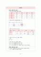 여성간호실습CASE[c-sec] A+받은 자료입니다. 22페이지