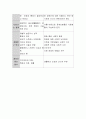 장애인복지의 두 가지 시각에 대해 설명하고 장애인복지의 중요성에 대해 토론하시오 5페이지