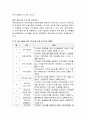 만3세 생활주제에 따라 지역사회연계를 위한 계획을 작성하시오 3페이지