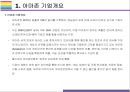 카테고리 없는 기업, 아마존 성공전략 [아마존 닷컴,아마존,amazon,아마존 성공전략,아마존 전략] 4페이지