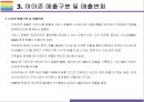 카테고리 없는 기업, 아마존 성공전략 [아마존 닷컴,아마존,amazon,아마존 성공전략,아마존 전략] 7페이지