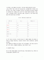 빕스 VIPS 기업분석,SWOT분석및 빕스 마케팅전략 분석과 빕스 미래전략제언 11페이지