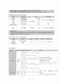 간호과정 내과실습 간경화 LC (Liver cirrhosis) 11페이지