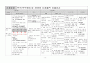 간호과정 내과실습 간경화 LC (Liver cirrhosis) 14페이지