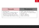 롯데리아 기업현황분석과 롯데리아 마케팅 SWOT,STP,4P분석및 롯데리아 향후방향제언 PPT 12페이지