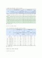 사교육 찬반 의견과 사교육문제의 대책 조사 5페이지