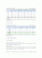 사교육 찬반 의견과 사교육문제의 대책 조사 6페이지