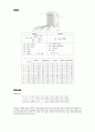 유량계수 4페이지