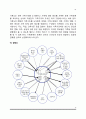 가족사정(가족 하위체계와 경계 사정, 가족 의사소통 방식 사정, 가족의 권력구조 사정, 가족규칙과 가족신화 사정, 가계도 및 생태도 사정) 10페이지