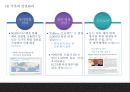 빅데이터 정의,특성,현황및 빅데이터 국가 및 기업활용사례분석및 빅데이터 문제점,해결방안제시및 미래방향제언 PPT 21페이지