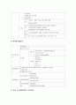 정서 및 행동장애의 개념, 원인, 특성, 판별 및 평가 방법, 교육 방안 6페이지