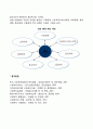 인간행동에 관한 세 가지(의료모델, 시스템모델, 생태모델) 접근(사회복지실천에서의 인간행동) 4페이지