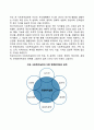 사회복지실천의 목적 및 지식기반 3페이지