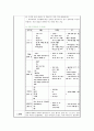 간호 보건소 실습일지 (10일) 5페이지