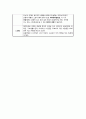 간호학과 보건소 실습일지 모음 22페이지
