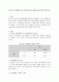 마르샤의 자아정체감 4가지 상태에 용어 및 설명에 대해 자세히 작성하시오 2페이지