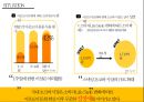 핫브레이크 광고홍보 기획서/제안서 3페이지