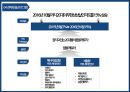 고용노동부 커뮤니케이션 기획서 (광고홍보제안서) 29페이지