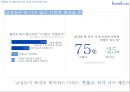 바닐라코 남성용 CC크림 마케팅 기획서 9페이지